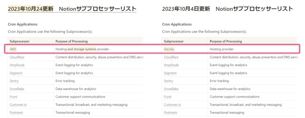 Cron ApplicationsでHerokuがAWSに変更