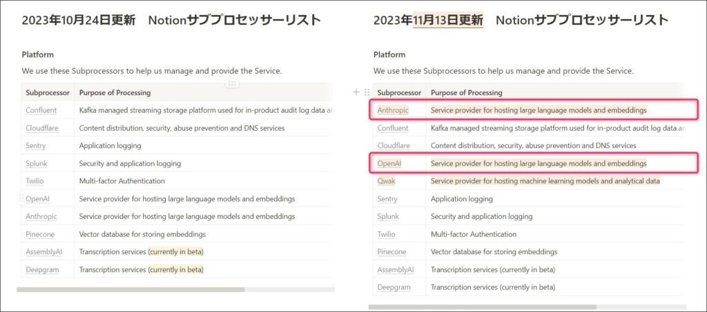 Platform内の記載順が変更