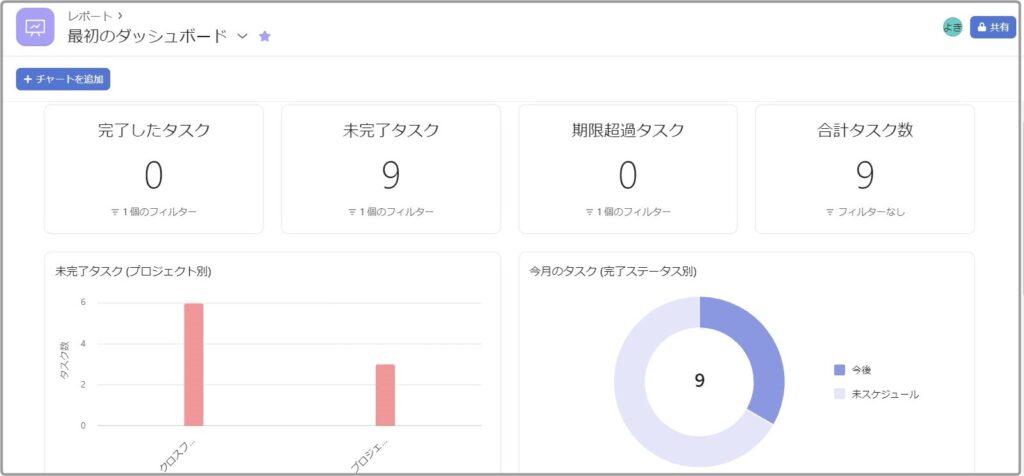 タスクの進捗管理