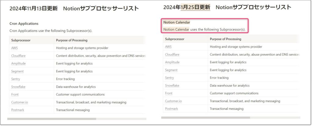 CronからNotion Calendarへ社名変更