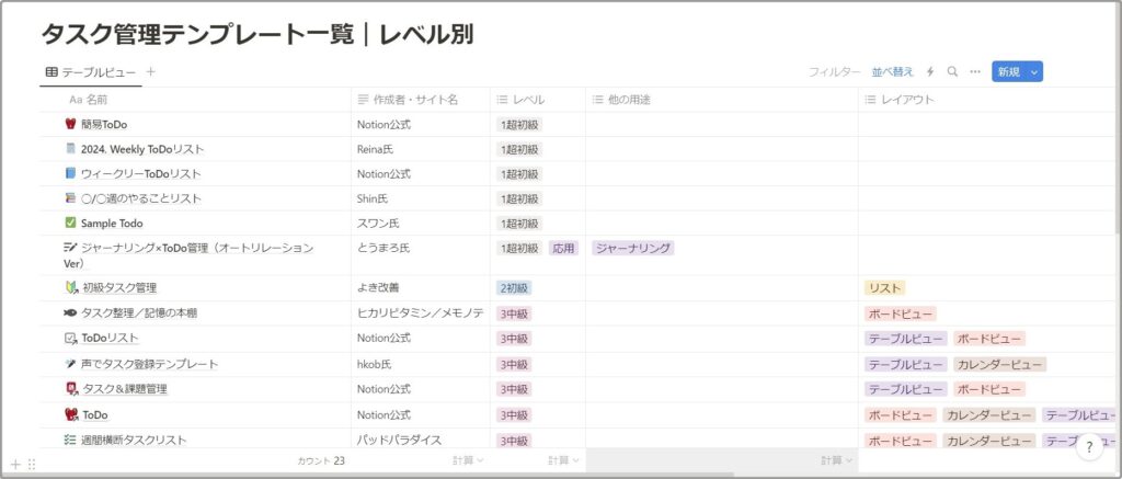 タスク管理テンプレート一覧