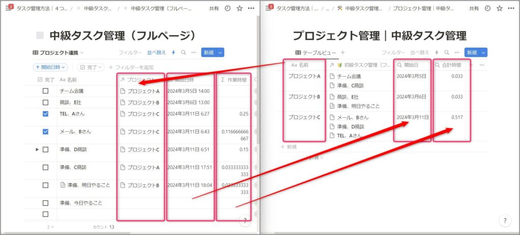 「リレーションプロパティ」で新たなデータベース「プロジェクト管理」を紐づけて、双方向で進捗を確認できます。