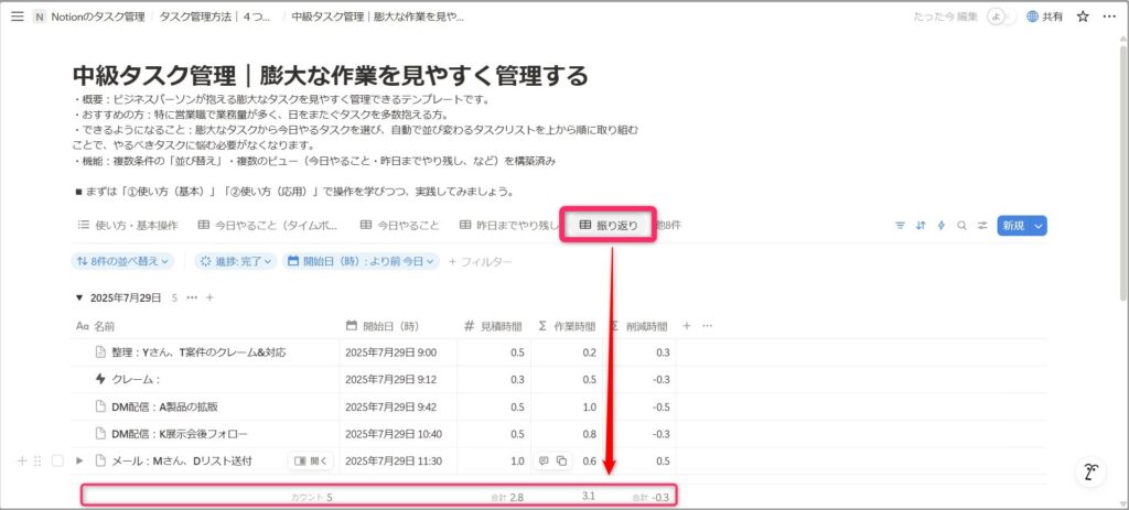 昨日のタスク管理を振り返る
